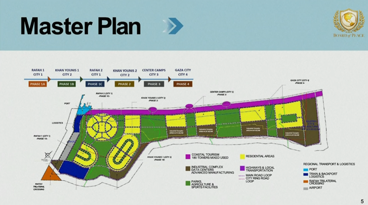 美方在达沃斯公布“加沙总体规划”	，并放出PPT，网友质疑