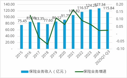 英大财险60岁掌门卸任党委书记！总经理接任	，后续能否晋升帅位？