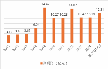 英大财险60岁掌门卸任党委书记！总经理接任，后续能否晋升帅位？