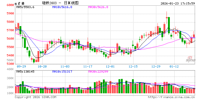 郑商所修订硅铁、锰硅期货业务细则