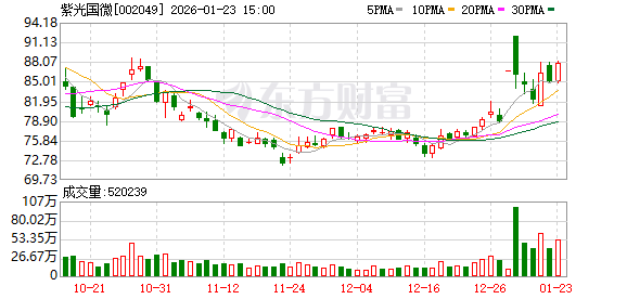 紫光国微：截至2026年1月20日股东总数为216137户