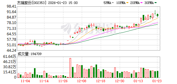 杰瑞股份：截至2026年1月20日，公司股东总户数40452户