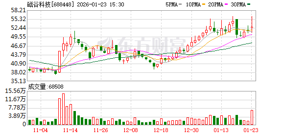 磁谷科技：2025年年度业绩预告