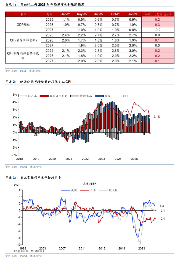 日元或临近干预窗口