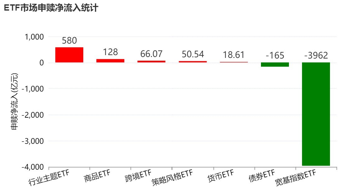 基民懵了！又跑了3000多亿，去年借道宽基ETF进场的主力资金已跑光