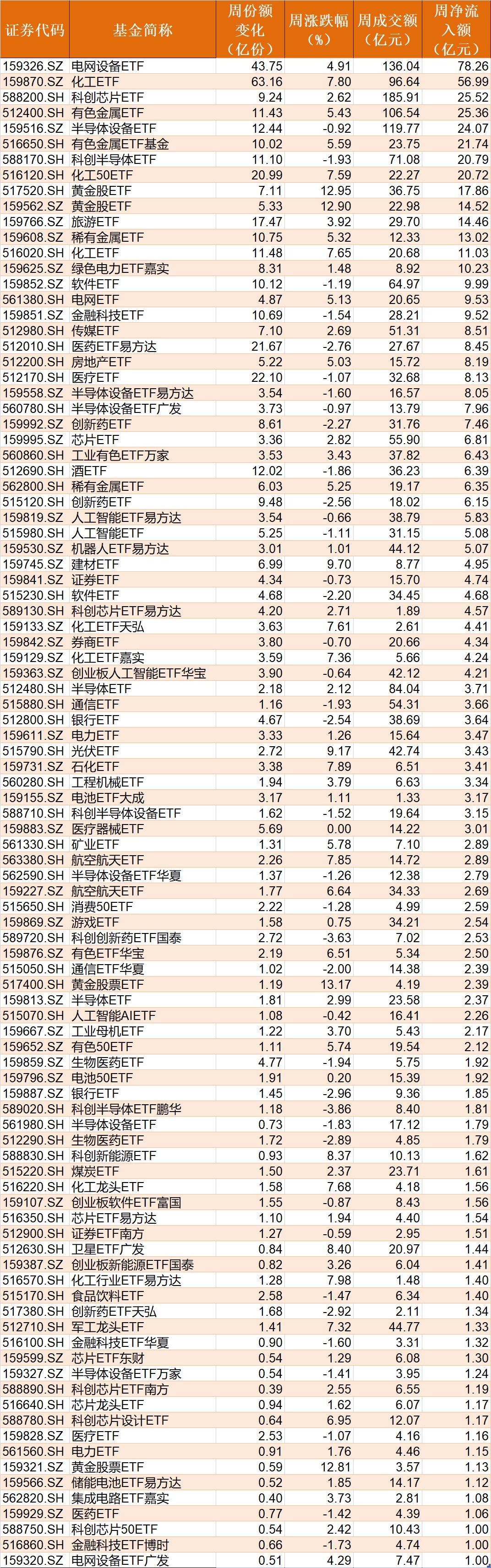 基民懵了！又跑了3000多亿，去年借道宽基ETF进场的主力资金已跑光