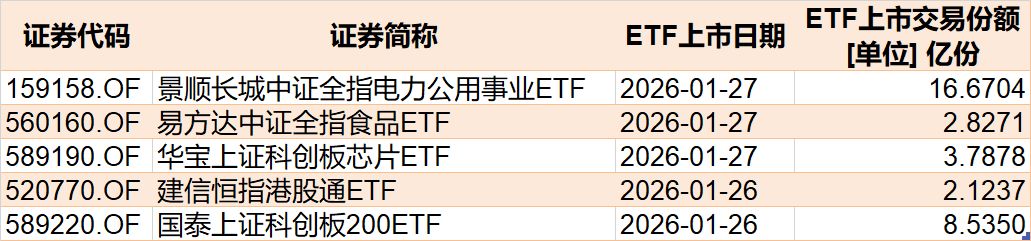 基民懵了！又跑了3000多亿，去年借道宽基ETF进场的主力资金已跑光