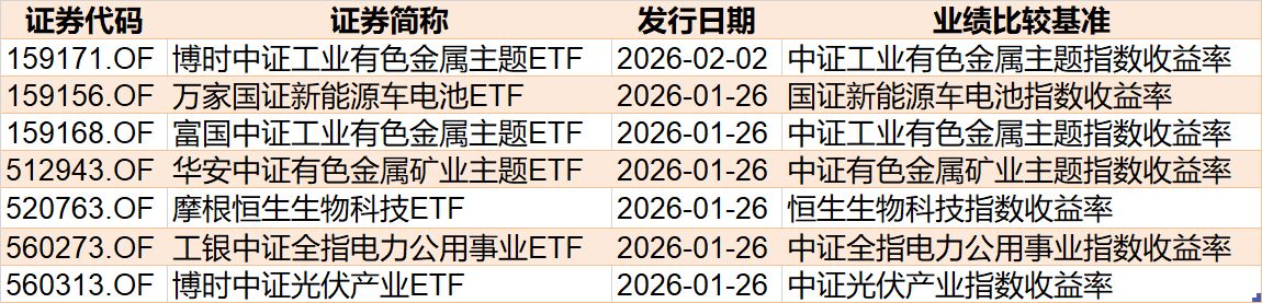 基民懵了！又跑了3000多亿	，去年借道宽基ETF进场的主力资金已跑光