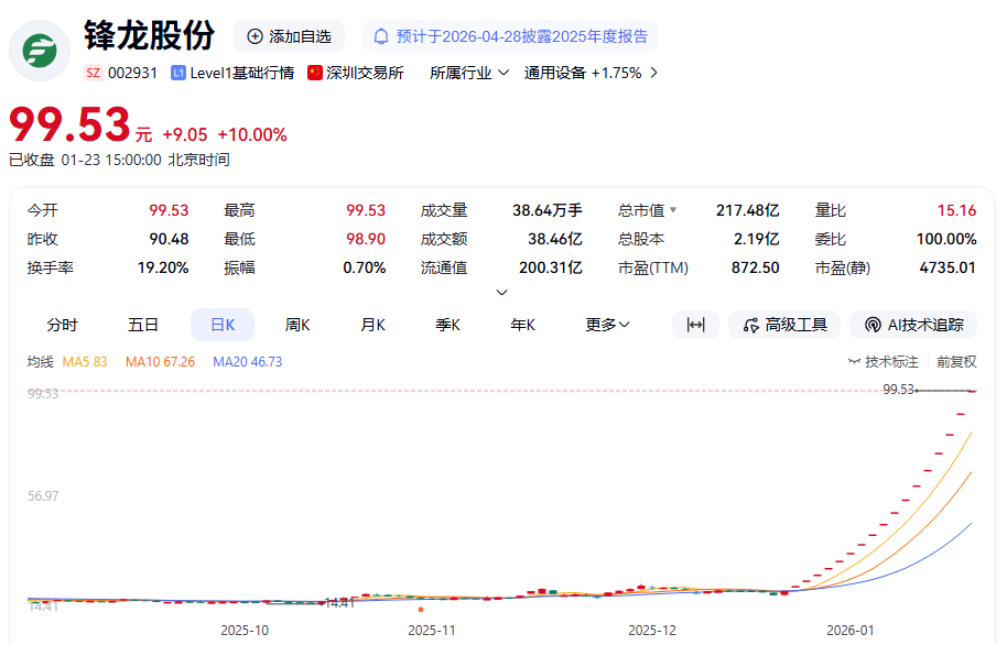 002931，18连板！深交所出手