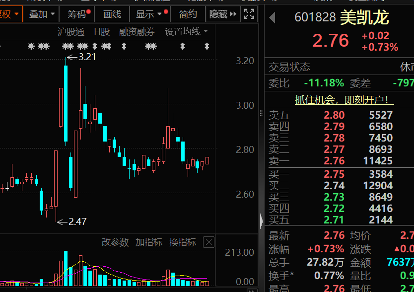 601828	，巨亏超150亿元！下周解禁股出炉，这8股压力大