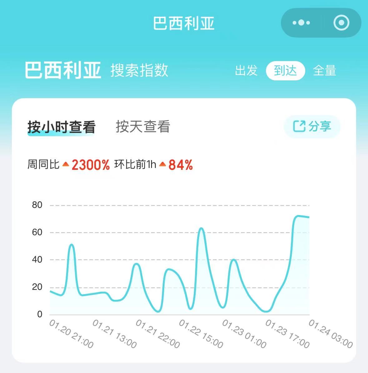 巴西要对中国免签	，中国到南美为何没有直飞航线