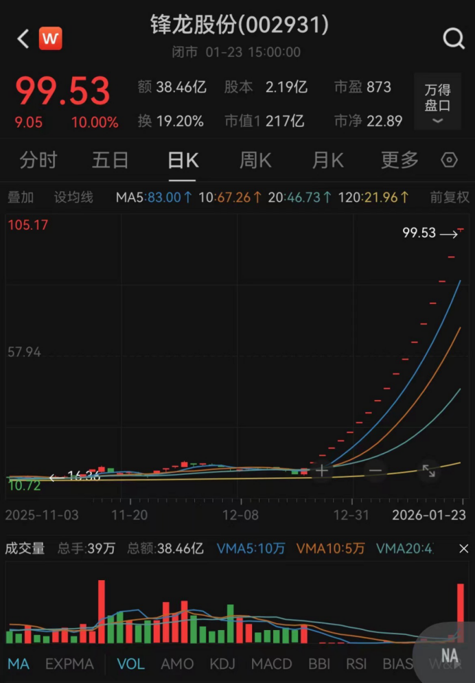 深交所出手！锋龙股份，部分投资者被暂停交易