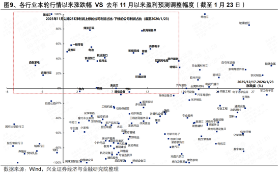 兴证策略张启尧团队：后续还有哪些催化值得期待？