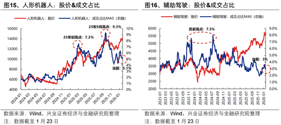 兴证策略张启尧团队：后续还有哪些催化值得期待？