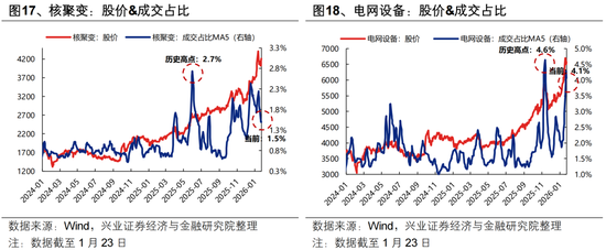 兴证策略张启尧团队：后续还有哪些催化值得期待？