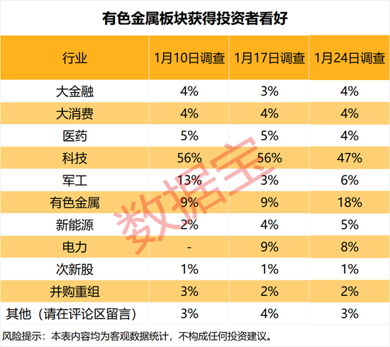 杠杆资金抢筹股曝光	，4股获加仓超10亿元！