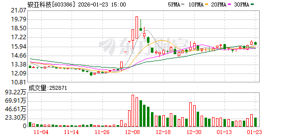 骏亚科技：2025年年度业绩预告