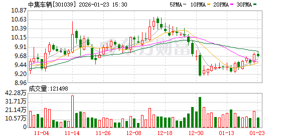 中集车辆：子公司Vanguard Global以及旗下三家公司参与美国商务部反补贴、反倾销调查