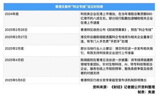 直击达沃斯｜港交所余学勤：港股IPO强劲势头将延续	，多元与国际化驱动增长