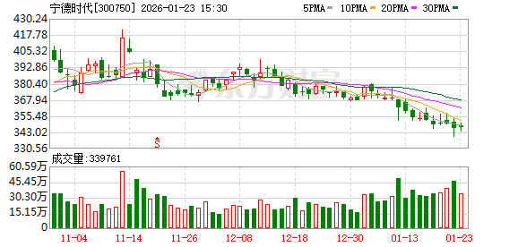 宁德时代发布轻商系列解决方案 深耕商用车领域