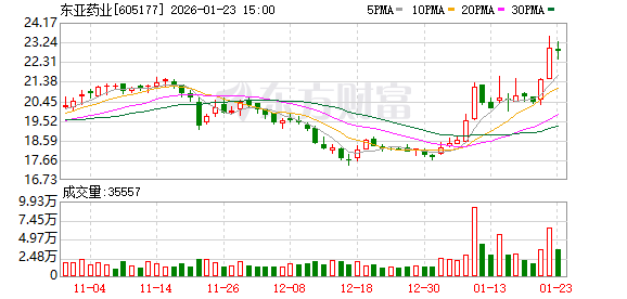 “限抗令”下	，一家头孢原料药龙头企业的转型生死线