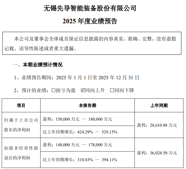 翻倍增长！多家A股公司“报喜”