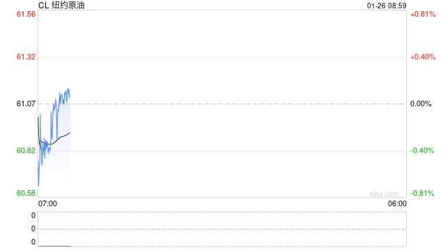 原油周报：地缘溢价仍未消退	，基本面尚待回归