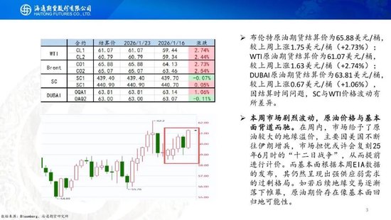 原油周报：地缘溢价仍未消退	，基本面尚待回归
