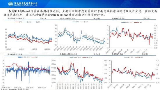 原油周报：地缘溢价仍未消退，基本面尚待回归
