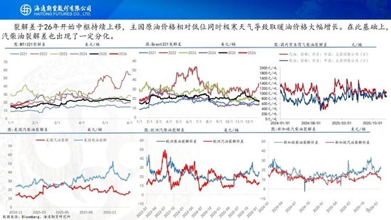 原油周报：地缘溢价仍未消退，基本面尚待回归