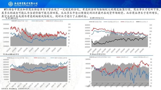 原油周报：地缘溢价仍未消退，基本面尚待回归