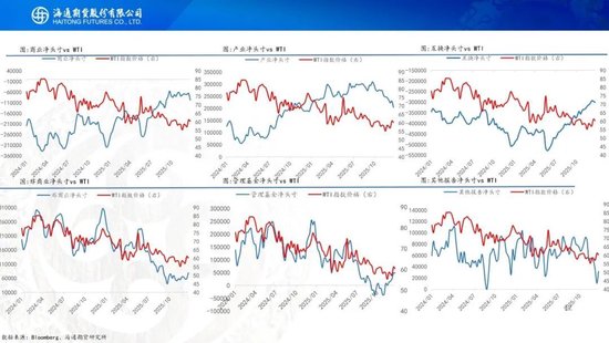 原油周报：地缘溢价仍未消退，基本面尚待回归