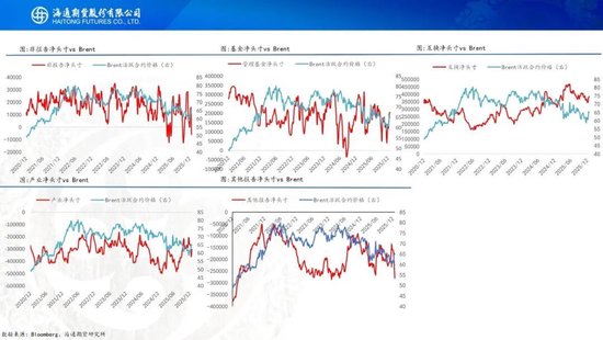 原油周报：地缘溢价仍未消退	，基本面尚待回归