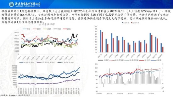 原油周报：地缘溢价仍未消退，基本面尚待回归