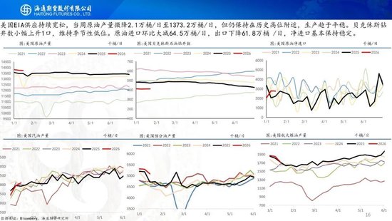 原油周报：地缘溢价仍未消退	，基本面尚待回归