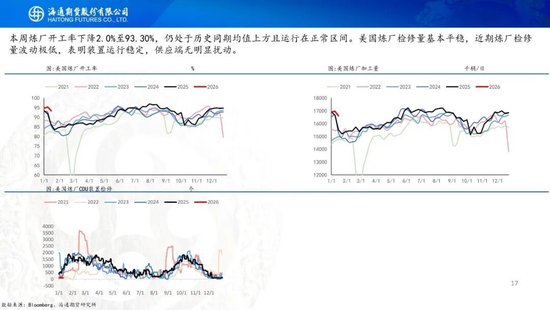 原油周报：地缘溢价仍未消退，基本面尚待回归