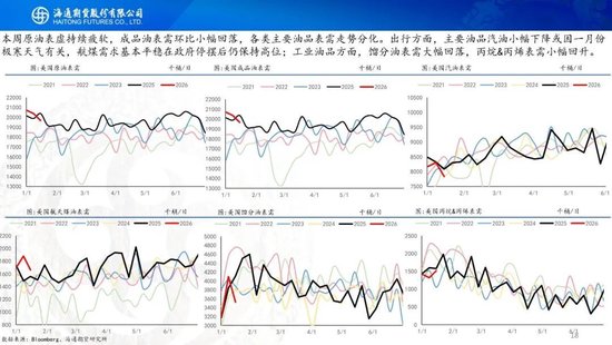 原油周报：地缘溢价仍未消退，基本面尚待回归
