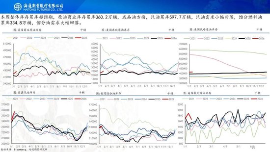 原油周报：地缘溢价仍未消退	，基本面尚待回归