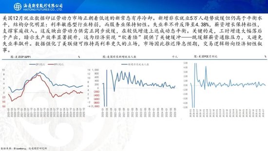 原油周报：地缘溢价仍未消退，基本面尚待回归