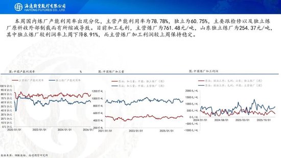 原油周报：地缘溢价仍未消退，基本面尚待回归