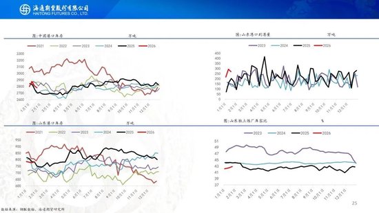 原油周报：地缘溢价仍未消退，基本面尚待回归