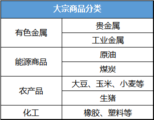 不要低估这轮大宗商品的牛市