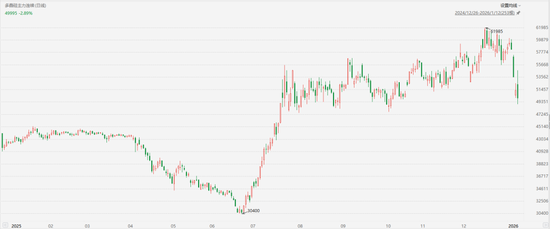 不要低估这轮大宗商品的牛市
