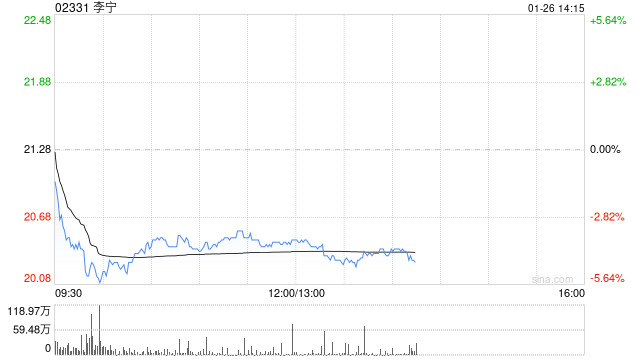 李宁公布理财产品认购事项