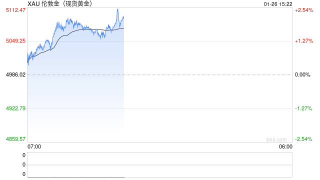 香港财库局与上金所签重磅协议：3年内计划储金超2000吨	，香港黄金中央清算系统年内将试运行