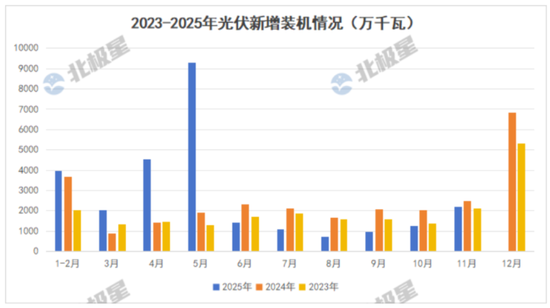 价格触底	，长夜未尽：光伏产业在过剩与希望之间跋涉