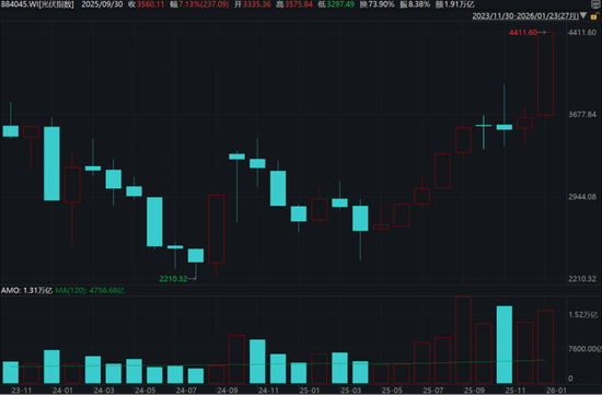 价格触底，长夜未尽：光伏产业在过剩与希望之间跋涉