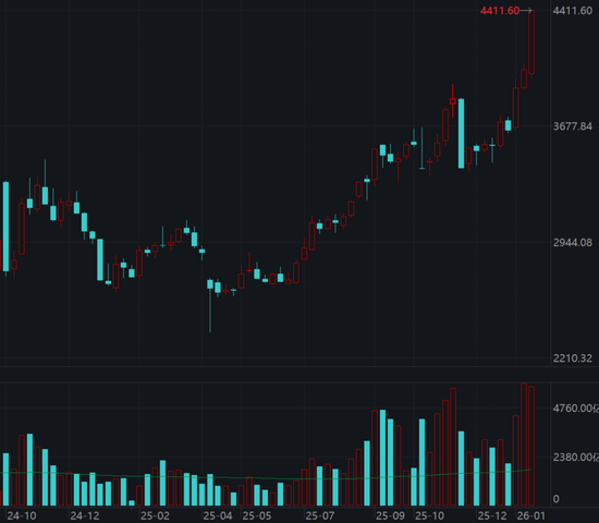 价格触底，长夜未尽：光伏产业在过剩与希望之间跋涉