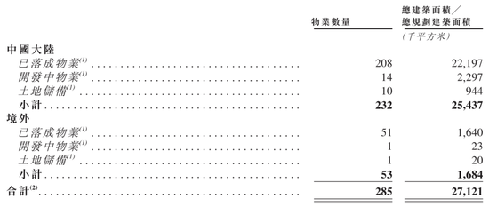 京东产发冲刺港股：9个月营收30亿亏1.6亿 刘强东要再敲钟 高瓴是股东
