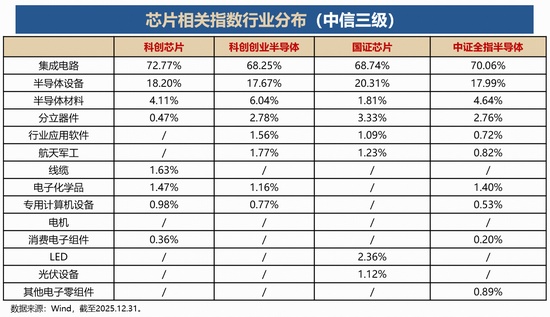 聚焦“高精尖”· “20CM”高弹性|科创芯片ETF华宝（589190）今起全“芯	”上市！